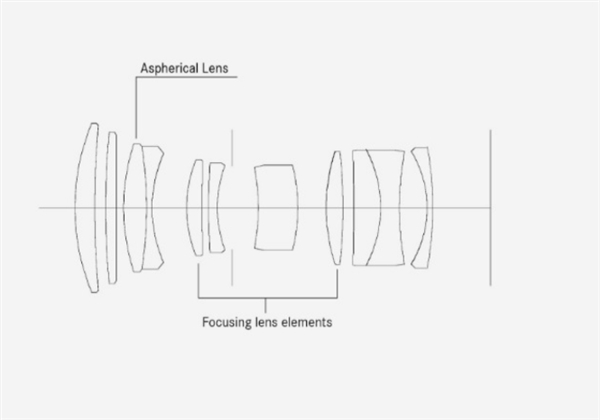 徕卡为SL全画幅无反相机更新两款镜头：内置双对焦系统