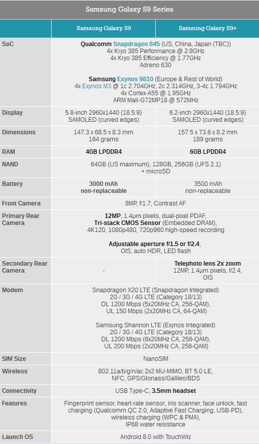 Exynos 9810版三星S9跑分出炉：安兔兔落后骁龙845 8%