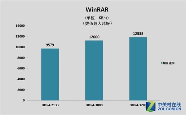 内存选购指南：这么买永远不吃亏！