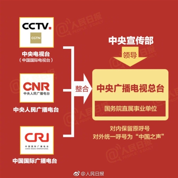 我国组建中央广播电视总台：中央电视台等撤销建制