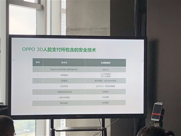 OPPO 3D结构光技术亮相：已经具备量产条件