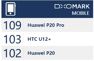 5888元！HTC U12+国行版发布：最强骁龙845双摄手机