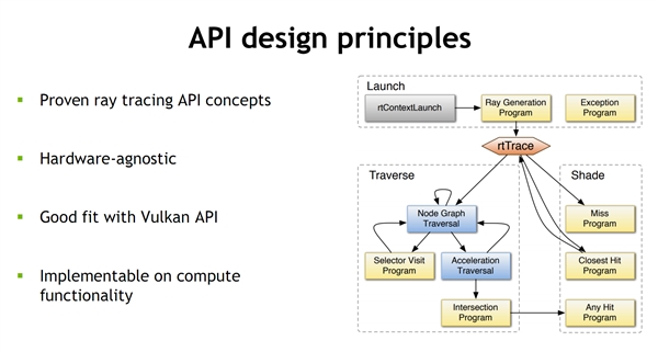 NVIDIA光线追踪迈出一大步：支持Vulkan API