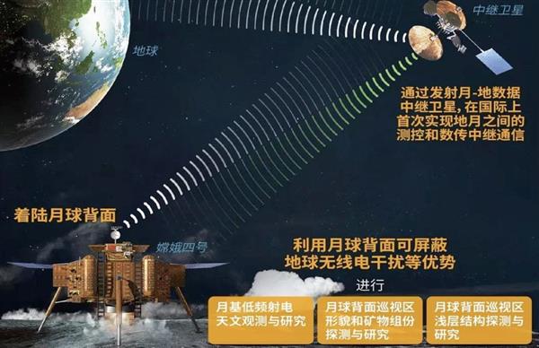 中国“鹊桥”中继卫星揭秘：美国都不敢这么玩