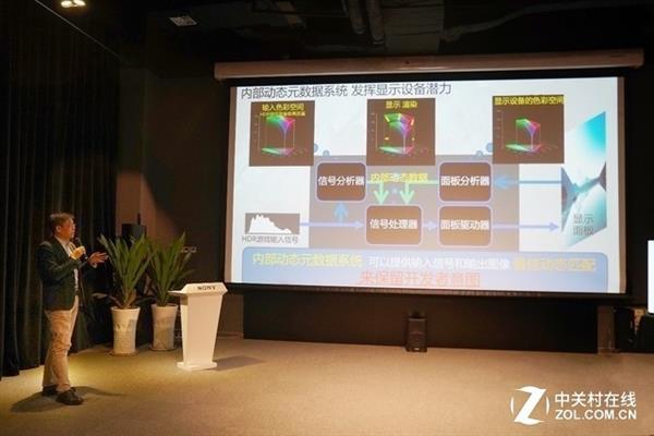 取代电竞显示器 游戏电视将成为下一个风口