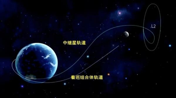 中国“鹊桥”中继卫星揭秘：美国都不敢这么玩