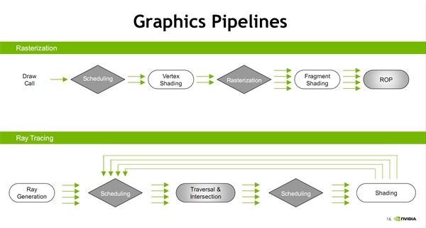 NVIDIA光线追踪迈出一大步：支持Vulkan API