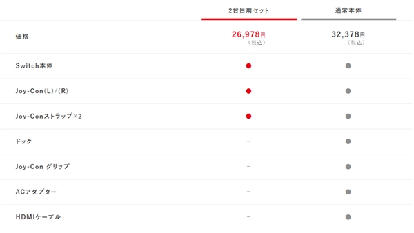 欢迎喜加一！任天堂推出新款Switch：无底座便宜5000日元