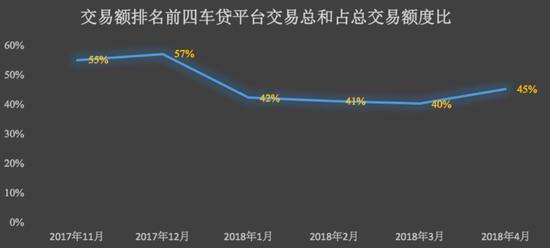 1741家倒闭859家 车贷行业正在遭遇怎样的生死困境？