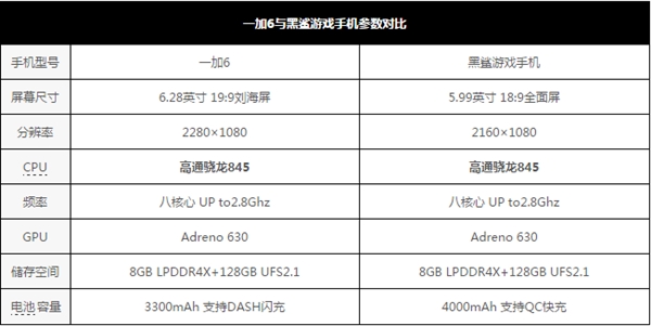 一加6/黑鲨游戏手机App启动对比：结果意外