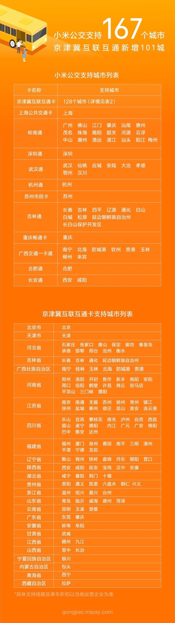 雷军：支持NFC的小米手机已达10款 小米公交覆盖167城