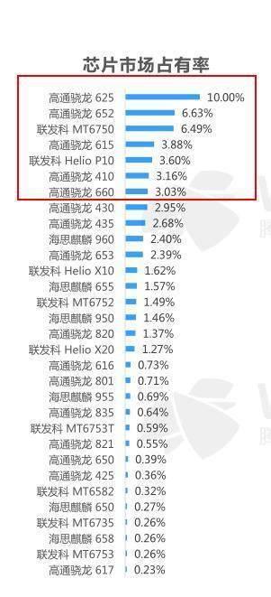 联发科万年MT675X：不上墙的悲凉