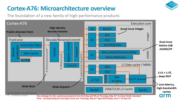 ARM发布Cortex A76 CPU和Mali-G76 GPU：性能大幅提升