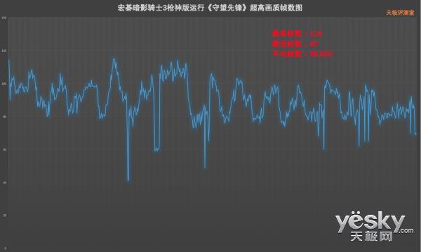 144Hz屏+满血GTX 1060 宏暗影骑士3枪神版上手