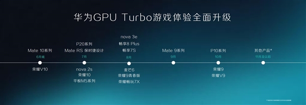 华为四摄nova 2s开放升级GPU Turbo：不限量