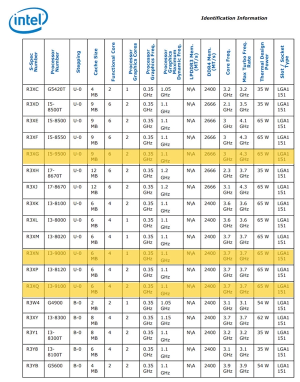 Intel 9000系列详细规格官方曝光：提速最多200MHz