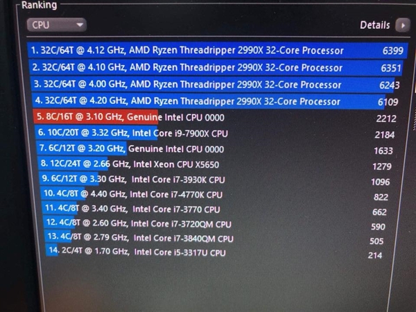 AMD 32核撕裂者、Intel 8核新酷睿基准性能成绩曝光