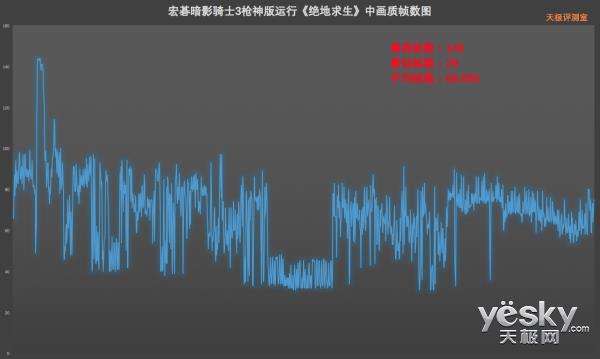 144Hz屏+满血GTX 1060 宏暗影骑士3枪神版上手