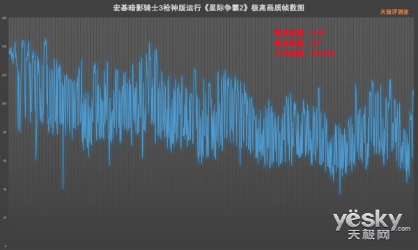 144Hz屏+满血GTX 1060 宏暗影骑士3枪神版上手