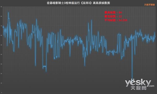 144Hz屏+满血GTX 1060 宏暗影骑士3枪神版上手