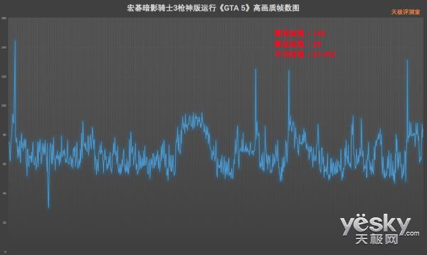 144Hz屏+满血GTX 1060 宏暗影骑士3枪神版上手