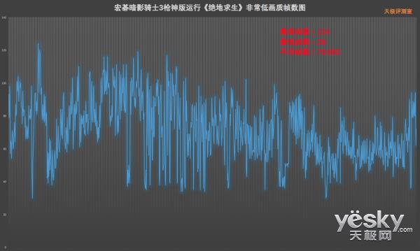 144Hz屏+满血GTX 1060 宏暗影骑士3枪神版上手