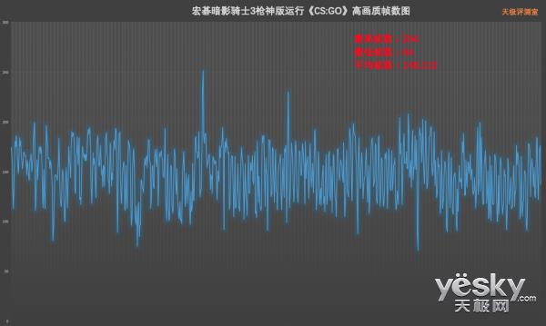 144Hz屏+满血GTX 1060 宏暗影骑士3枪神版上手