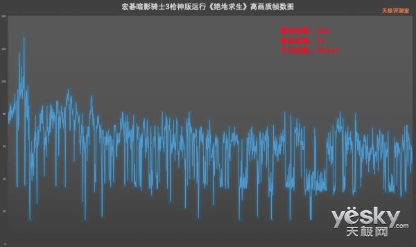 144Hz屏+满血GTX 1060 宏暗影骑士3枪神版上手