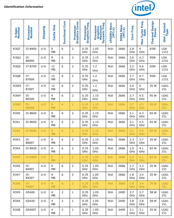 Intel 9000系列详细规格官方曝光：提速最多200MHz