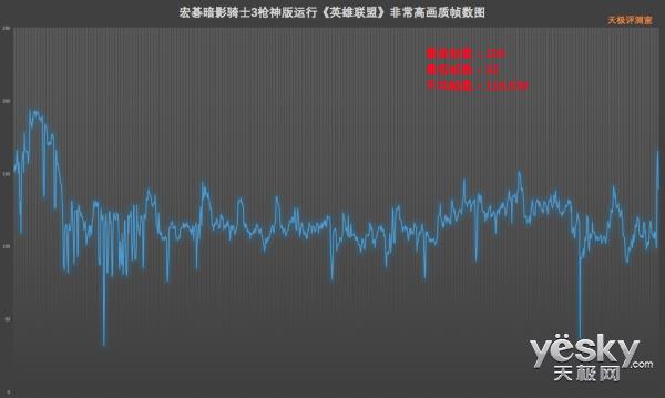 144Hz屏+满血GTX 1060 宏暗影骑士3枪神版上手