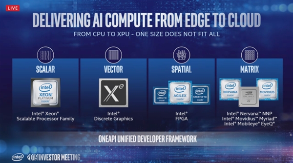 Intel至强加速：四五个季度更新一代 10nm Ice Lake已出样