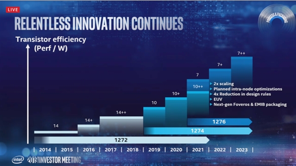 Intel至强加速：四五个季度更新一代 10nm Ice Lake已出样