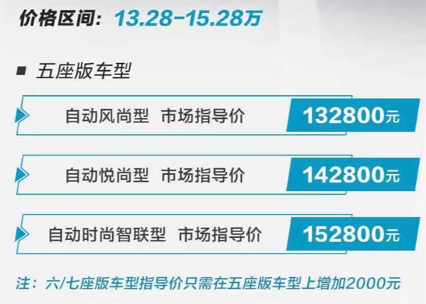 轴距超汉兰达！长安欧尚科赛GT售13.28起：2.0T+爱信8AT