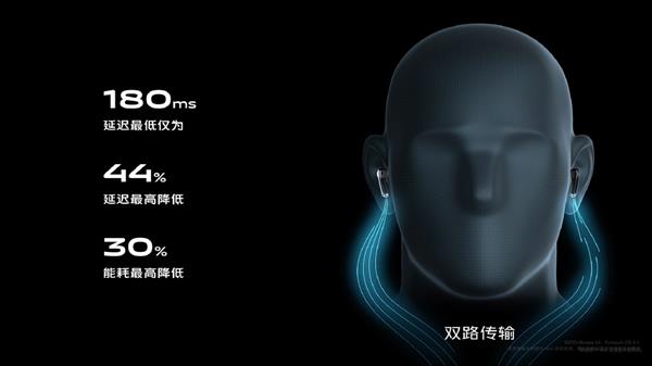 vivo发布TWS Earphone耳机：首发高通旗舰级双核芯片 999元起