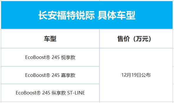 2.0T+8AT！福特全新紧凑型SUV配置曝光：标配率惊人