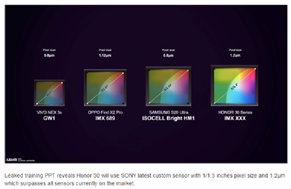 荣耀30系列曝猛料：首发麒麟985芯片、业内最大CMOS